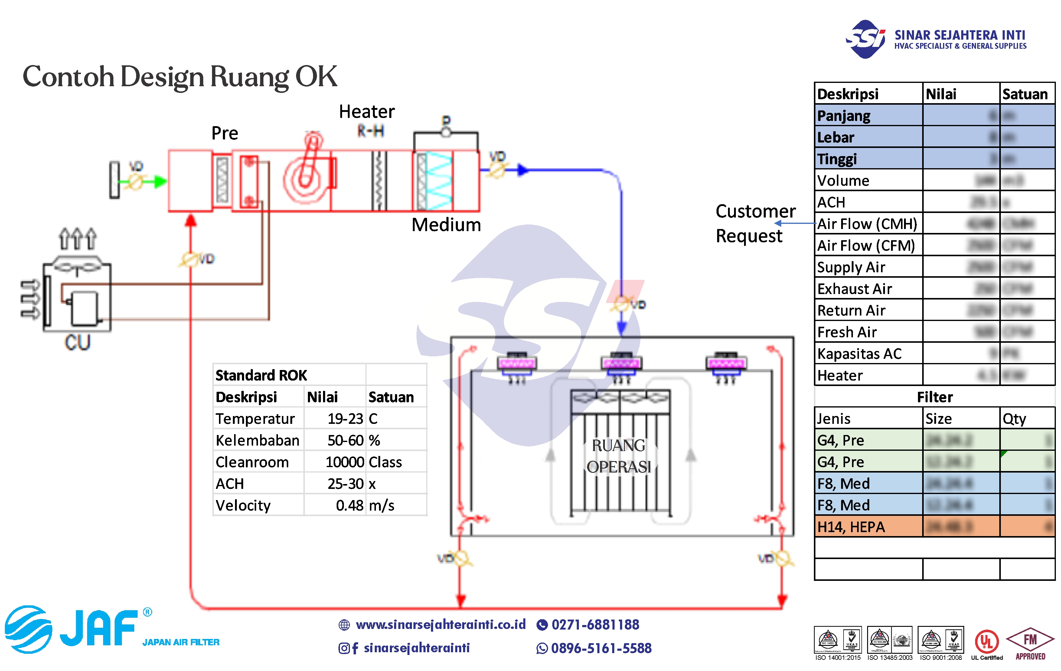 Design Tata Udara / Sistem HVAC Ruang OK