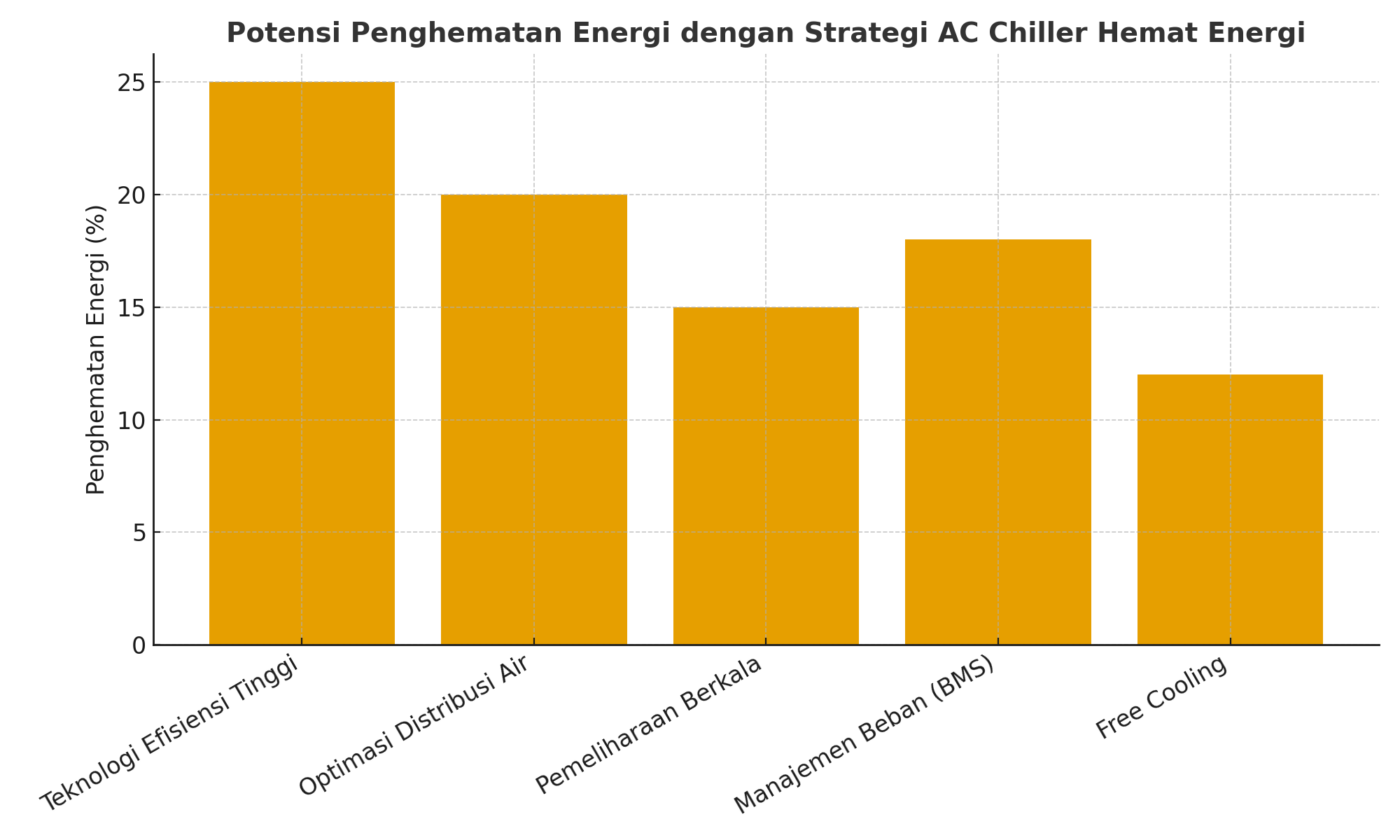 Cara AC Chiller Hemat Energi Membantu Pabrik Mengurangi Biaya Operasional